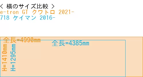 #e-tron GT クワトロ 2021- + 718 ケイマン 2016-